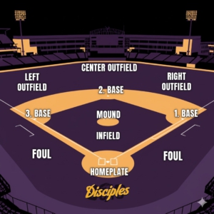 Das Baseball Feld mit allen Bereichen erklärt