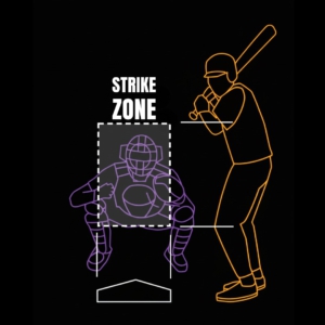 Der Pitcher muss in die Strike Zone werfen (zwischen Knie und Brust des Catchers, so breit wie die Home Plate).