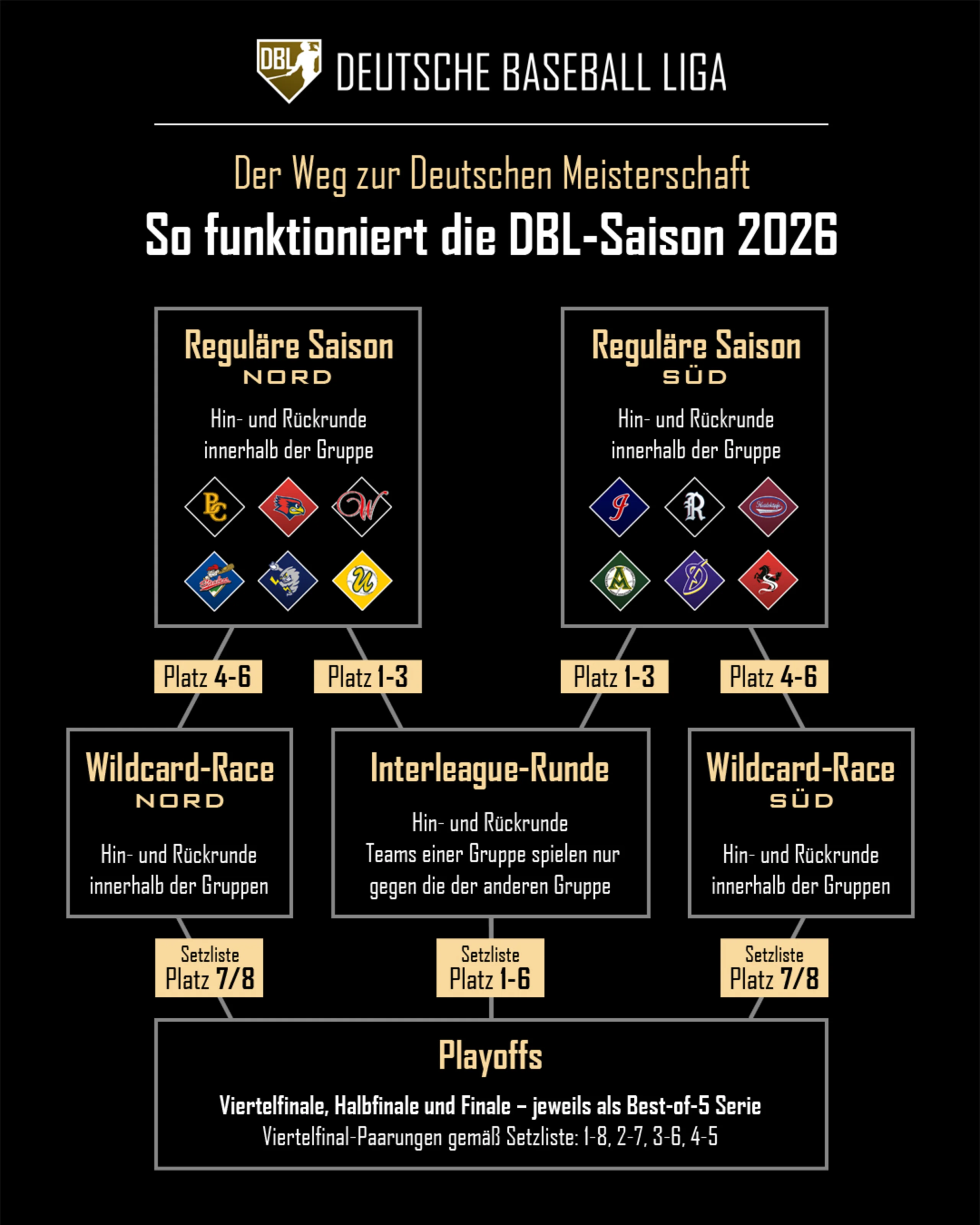 Der Weg zur deutschen Meist